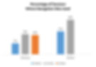 Visible navigation outperforms hidden navigation bar chart