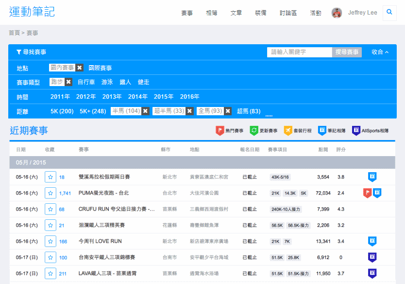 race_2015.gif