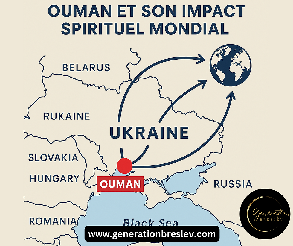 Reconnaissance Officielle du Tombeau de Rabbi Na’hman à Ouman comme Site du Patrimoine National Ukrainien