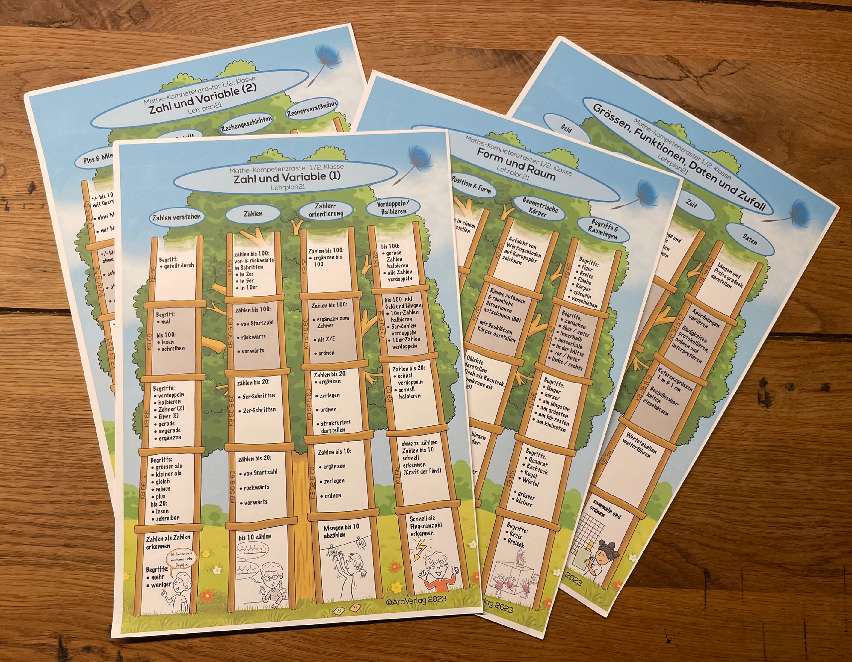 Mathe-Kompetenzraster - 1./2.Klasse