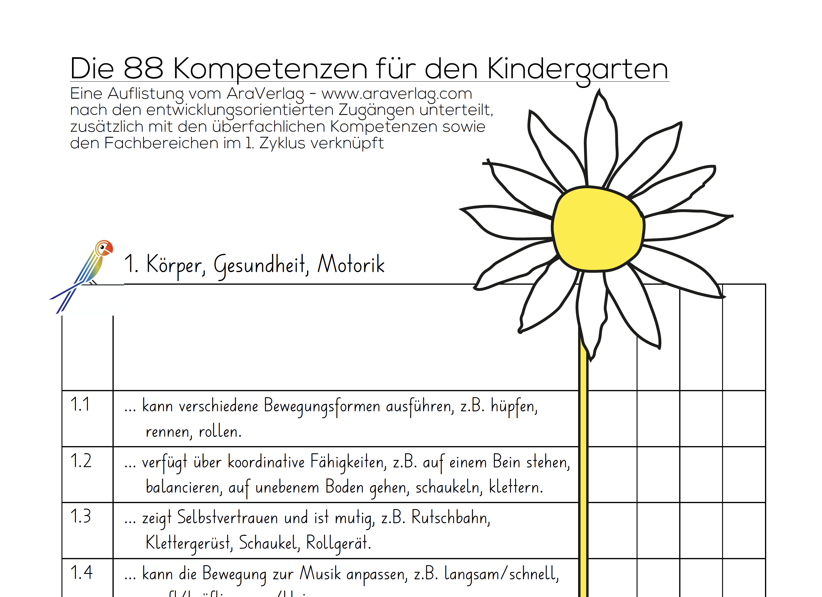 Kompetenzbilder | araverlag