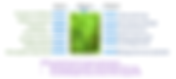 Managing Nutrients Effectively : Fertilizer Management 