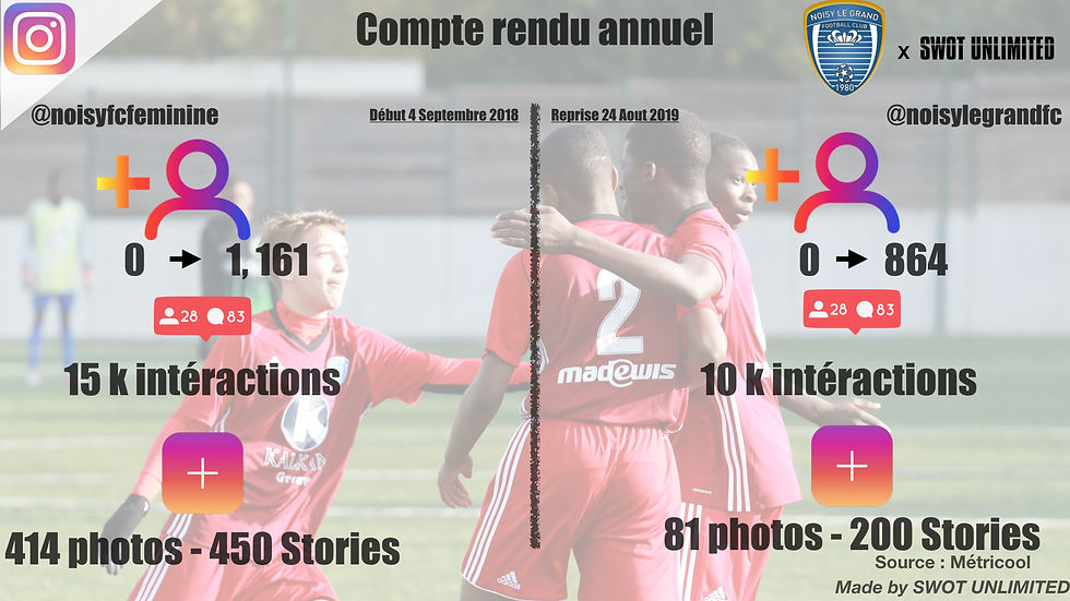 Des résultats impressionnants sur les réseaux