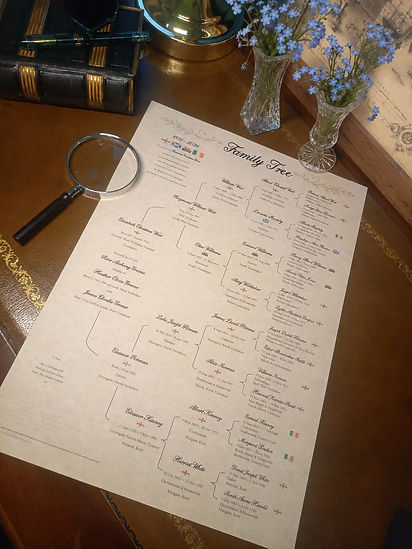 Classic Family History Scroll Lets go further back.jpg