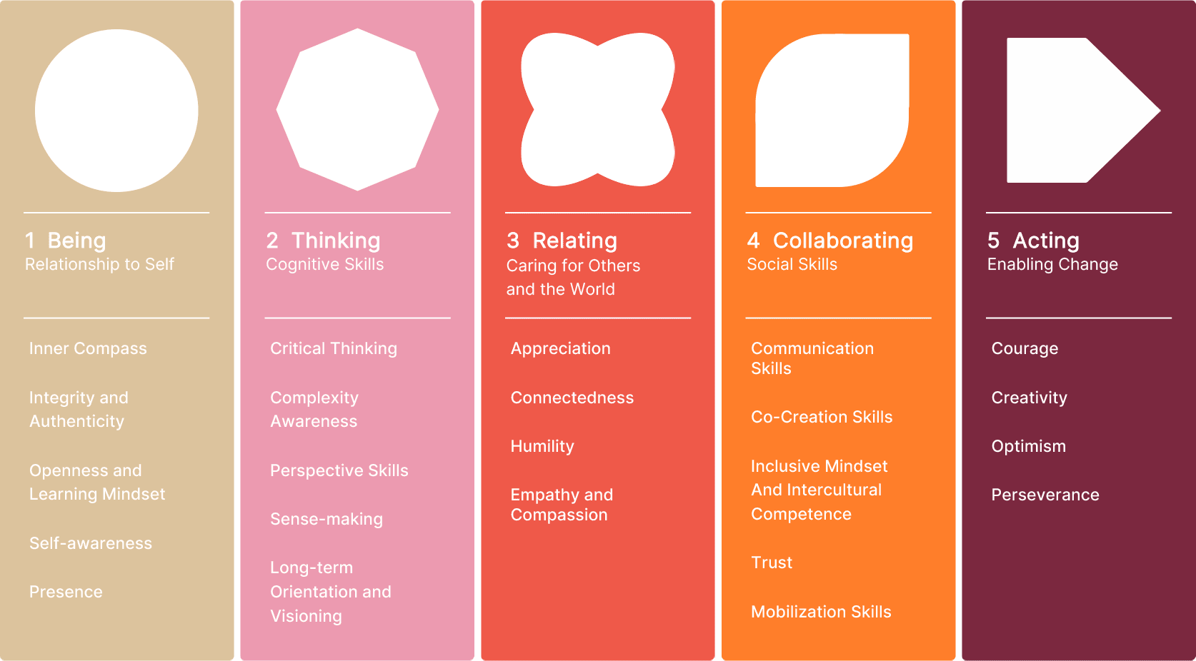 idgs-framework-overview.gif