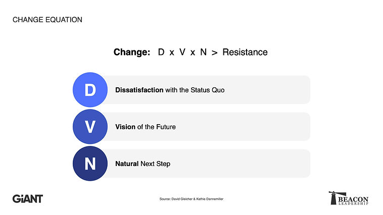 Change Equation Tool