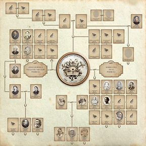 Arvoer genealogica.png