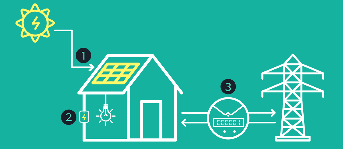 Energia solar fotovoltaica