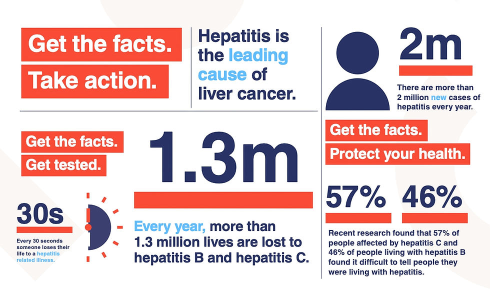 Hepatitis infographic 1