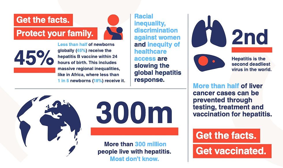 Hepatitis infographic 2