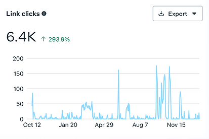 Link Clicks.png