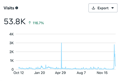 Visits.png