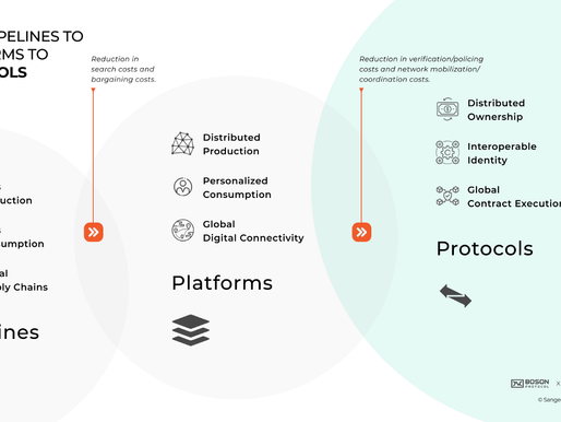 Pipelines to platforms to protocols: Reconfiguring value and redesigning markets