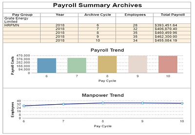 payroll app dashboard