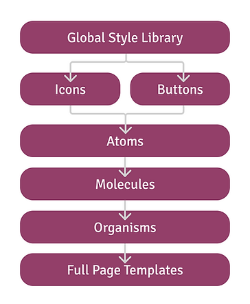 Tierd Libraries.png