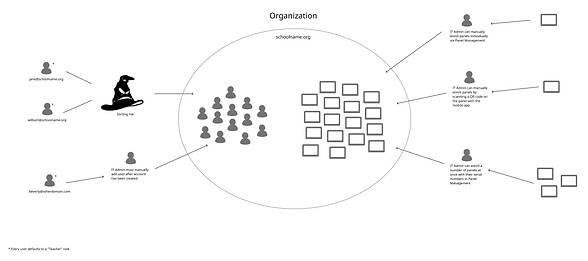 Org Structure.png