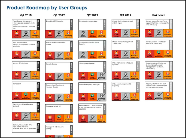 MVP - Road Map by User Group.png