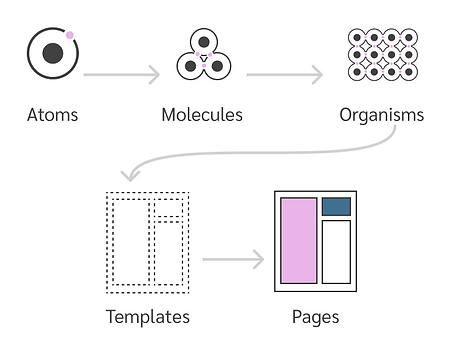 Atomic Design Workflow.png
