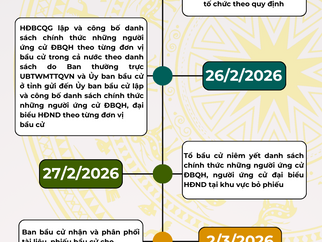 Các mốc thời gian trước cuộc bầu cử đại biểu Quốc hội khóa XVI và HĐND các cấp