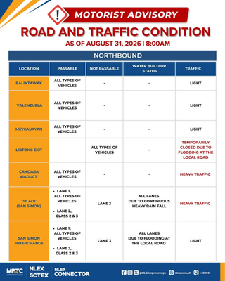 Bahagi ng NLEX sa San Simon binaha; San Fernando SB Entry pansamantalang isinara