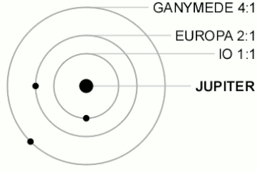 Jupiter's moons