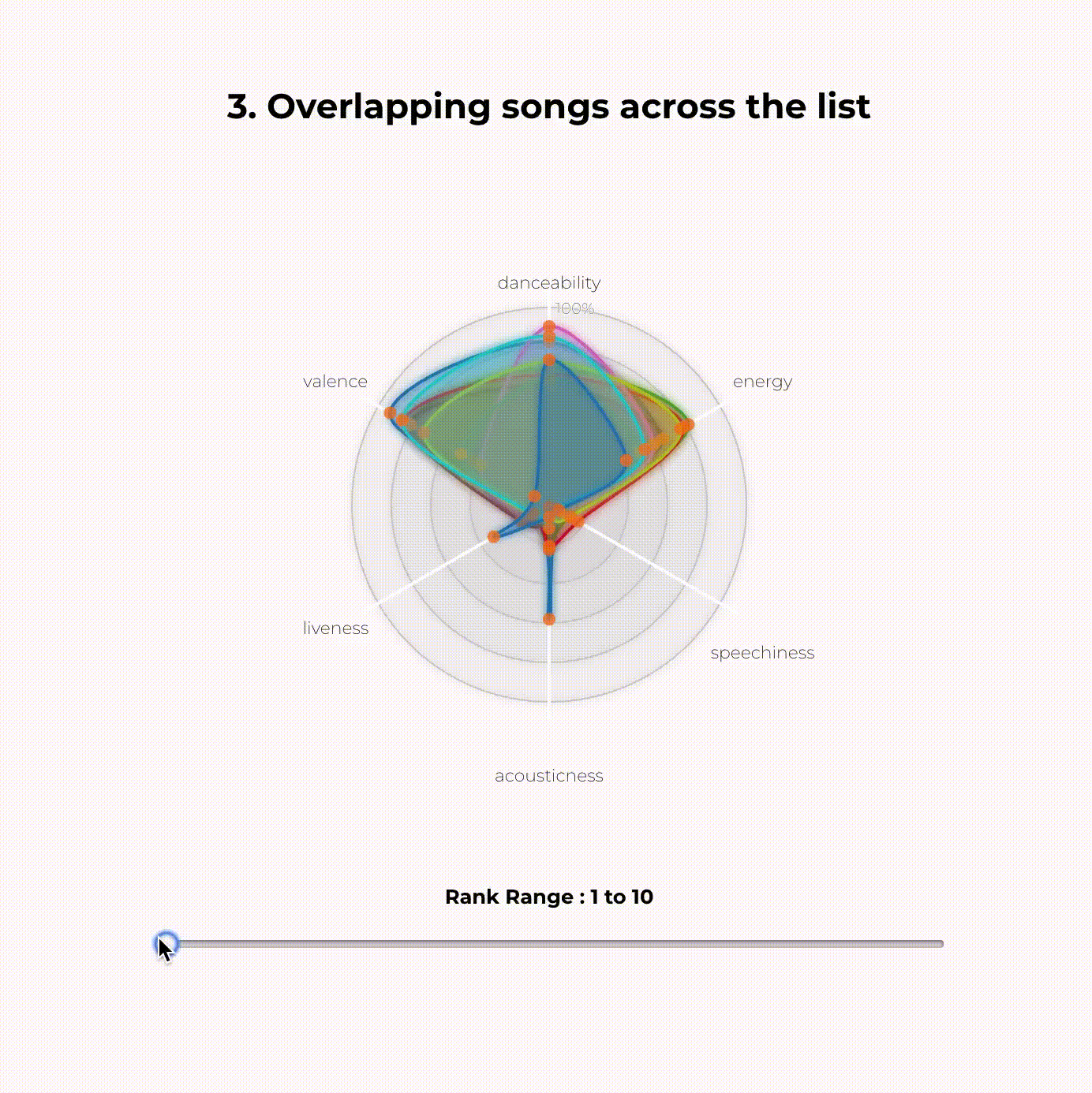 Overlapping audio features