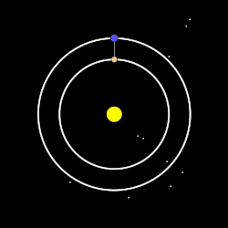 Harmony of the spheres between venus, sun, and the earth