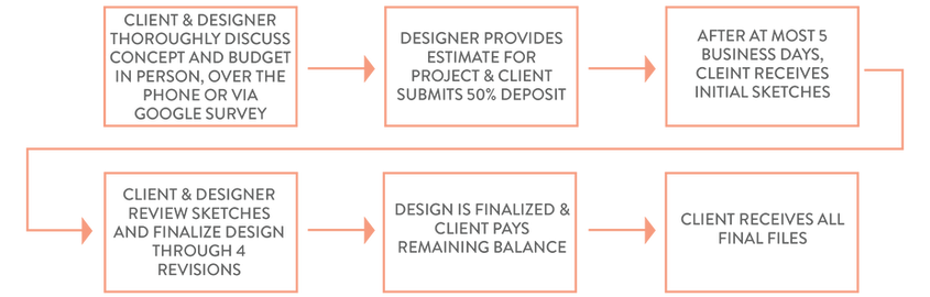 Logo Design Process-01.png