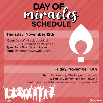 Day of Miracles 2020