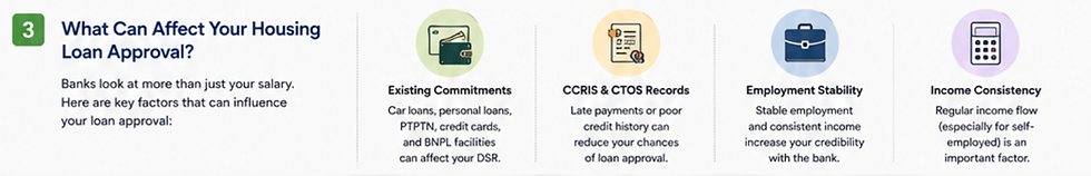 What Can Affect Your Housing Loan Approval?