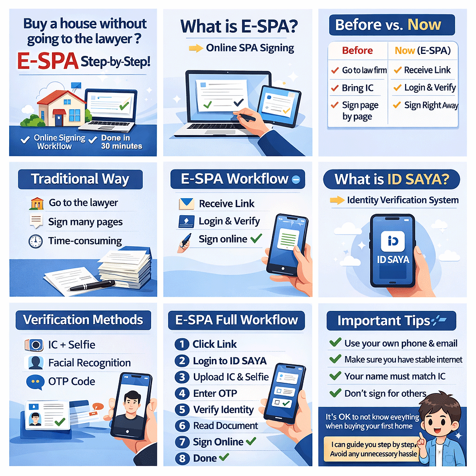 E-SPA Malaysia guide for first-time buyers