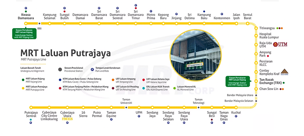 Putrajaya-MRT