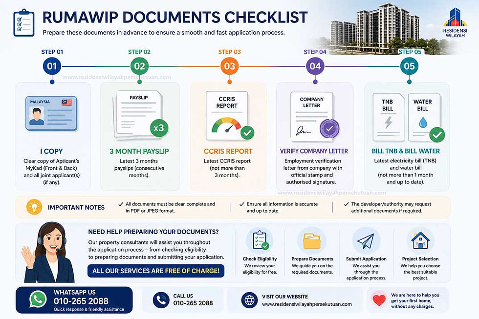 How to Apply RUMAWIP (residensi wilayah) 2026