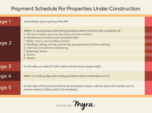 Progressive Payment Schedule for RUMAWIP & Rumah Selangor Projects (Malaysia)