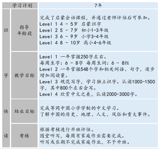教学计划 Mm Chinese Club 苗苗语文课