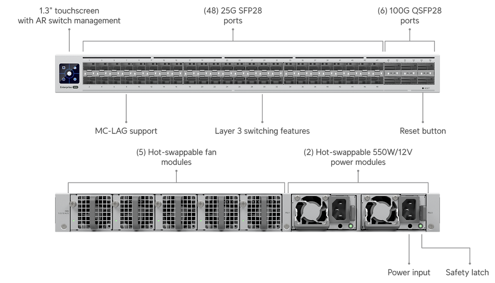 ECS-Aggregation說明1