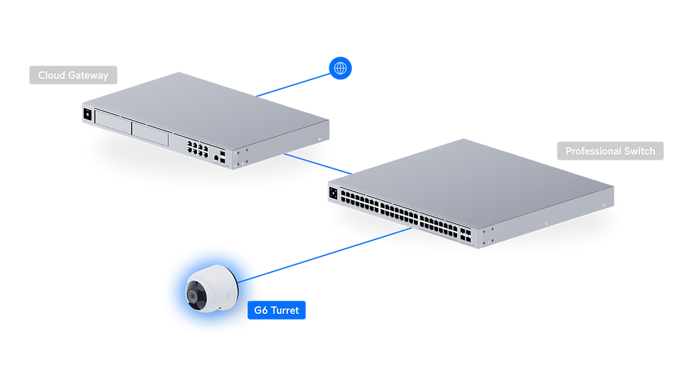 縮圖：UniFi G6 Turret | UVC-G6-Turret-B｜凱文智創｜UI｜Ubiquiti