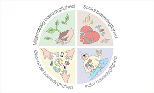 The sustainability circle