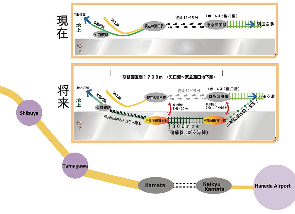 国土交通大臣に宛てて要請文を送付しました