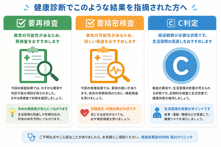 健康診断で異常を指摘された方へ
