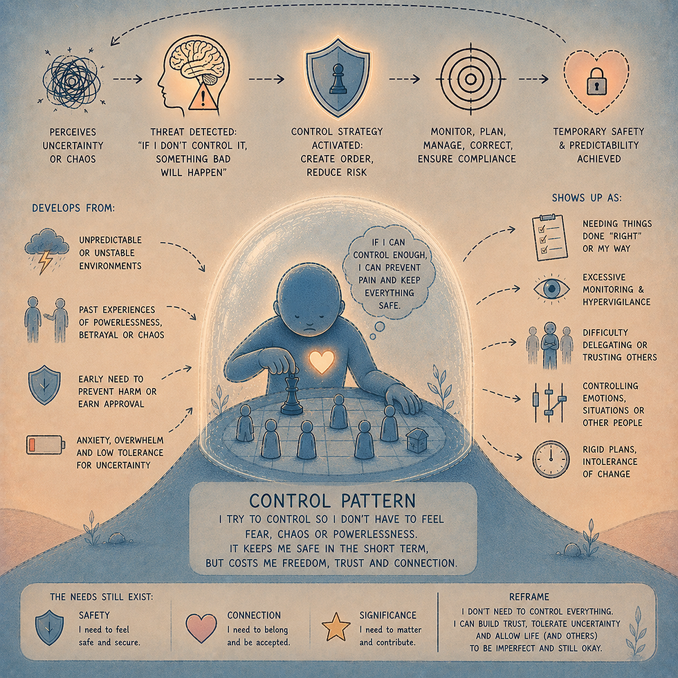 The Psychology of Control