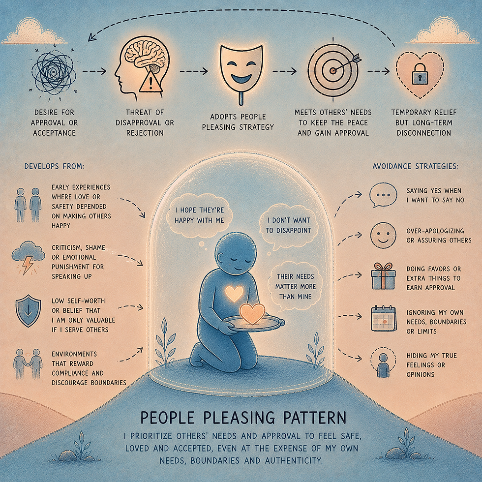 The Psychology of People Pleasing