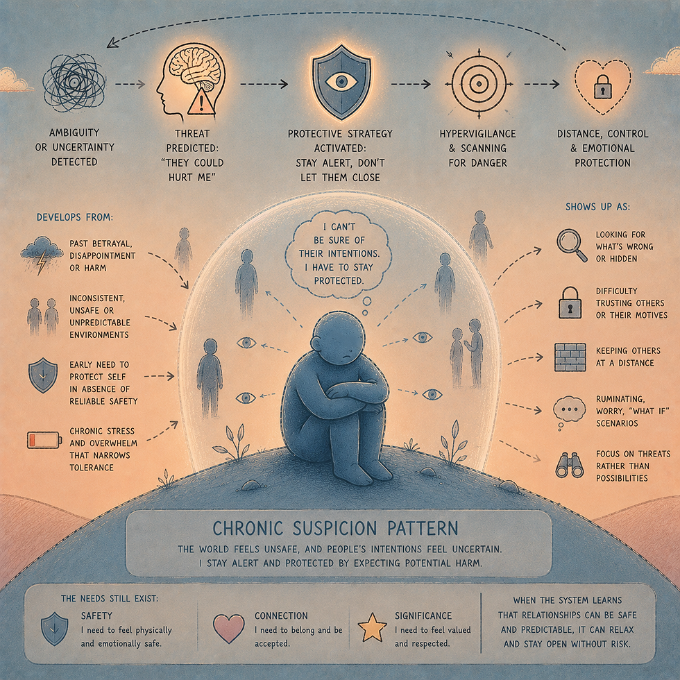 The Psychology of Chronic Suspicion