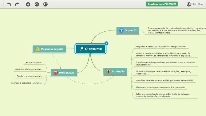 Como fazer um resumo? - Mindomo