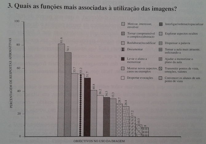 O uso das imagens: funções; aspetos positivos e negativos.