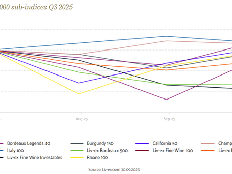 TNWG Wine Times: Ep 57: Is Fine Wine Investing on the uptick?