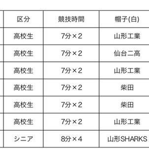 2026年4月25日 東北大会新人戦（水球）