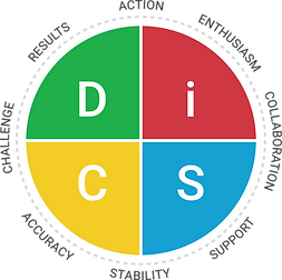 Everything DiSC Wheel