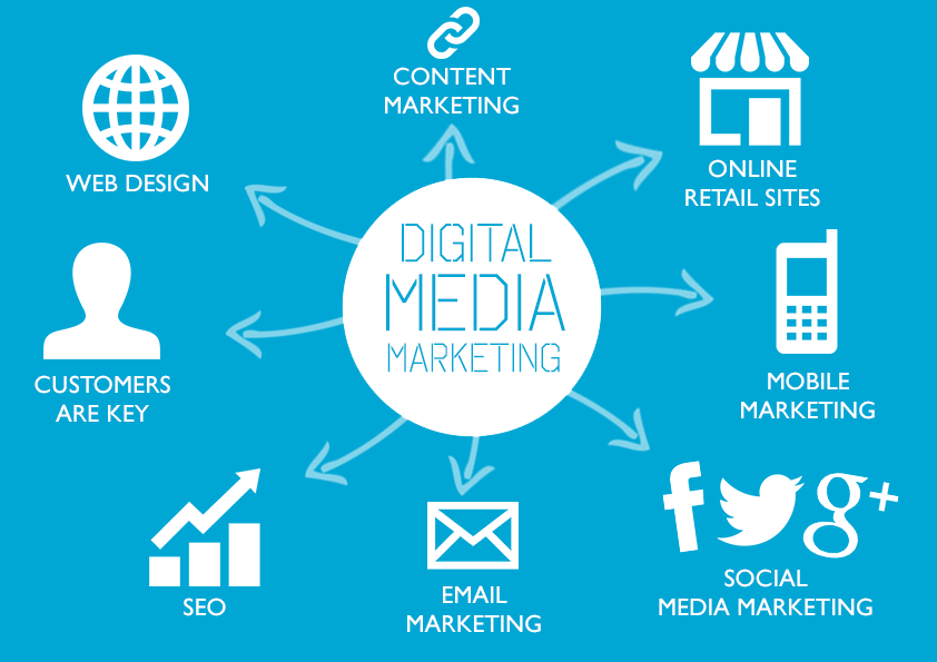 Why Digital Marketing is so Popular?