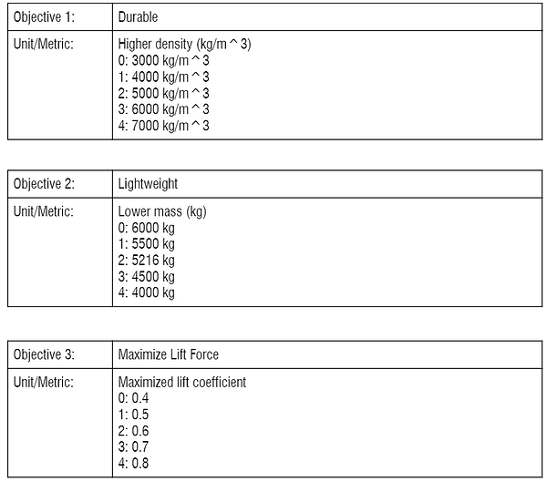 associated metrics - 2.png